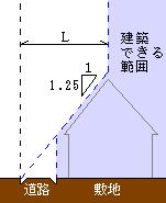 HΐP