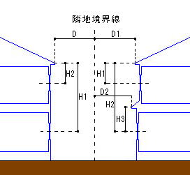̌Lʐς̋ߕ